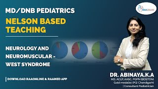 Pediatrics  Nelson Based Pediatrics  West syndrome  Raaonline [upl. by Neddie]