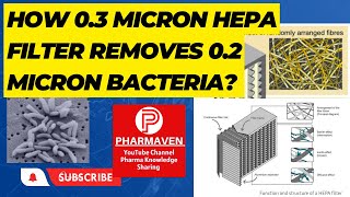 How 03 Micron HEPA Filter Removes 02 Micron Bacteria PHARMAVEN sterilization validation [upl. by Glavin131]