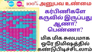 Chinese Baby Calendar and Gender Predictor 2024 in tamilbaby gender prediction in tamil [upl. by Thill799]