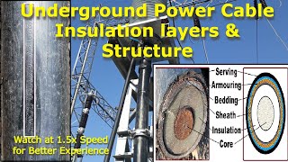 Insulation layers amp structure of 220kV Electrical Power Cable Watch at 15x for better experience [upl. by Stilla]