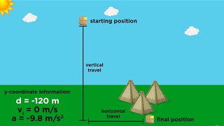 Kinematics Part 4 Practice Problems and Strategy [upl. by Acinnej671]