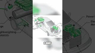 Hybrid vs Plugin Hybrid What’s the Difference amp Which One Is Right For 4 [upl. by Fairley]