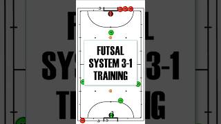 Mastering the Art of Breaking Pressure in Futsal 31 Formation [upl. by Hyland]