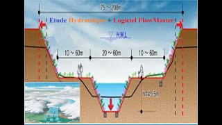 ÉTUDE HYDRAULIQUE par Logiciel FlowMaster Partie 3 [upl. by Atiuqcir557]