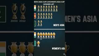 Mens Asian Cup amp Womens Asian Cup Winners List [upl. by Lonne]