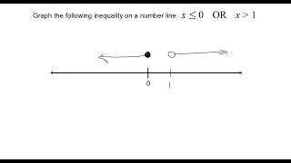 Graphing Inequalities on a Number Line [upl. by Barbabra]