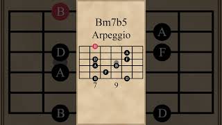 B HalfDiminished 7th Arpeggio B Minor 7 Flat 5 [upl. by Sabino630]