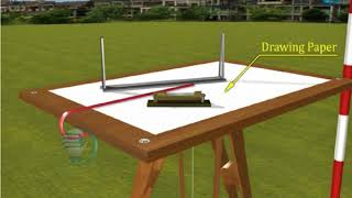 Plane Table and Accessories  Surveyor  Civil  Blub  Spirit level [upl. by Eeleak]