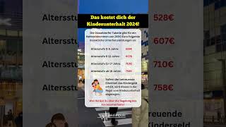 Kindesunterhalt 2024 So viel musst du wirklich zahlen Die neuen Regeln 💰✅ unterhalt scheidung [upl. by Cherise]