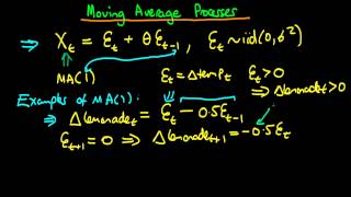 An introduction to Moving Average Order One processes [upl. by Amabel]