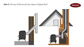 New The correct way to flue your Stanley stove [upl. by Fineman205]