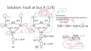 Symmetrical Fault Calculation using Thevenins Method Example 91 H Saadat [upl. by Assylem501]