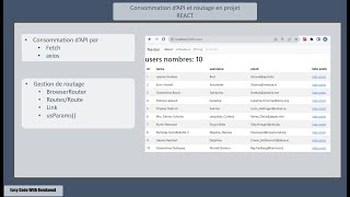 projet React consommation API et routage مشروع رياكت كامل لفهم [upl. by Nellac4]