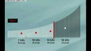 oor test  geluids test in hertz  thejaico1 [upl. by Aldarcy]