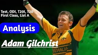 Adam Gilchrist  Batting Analysis [upl. by Poree943]