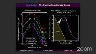 The LongWavelength Dust Properties of Nearby Galaxies probed by NIKA2 – Frédéric Galliano [upl. by Gill866]