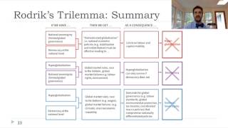 Rodriks Trilemma [upl. by Aneerb]