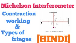 Michelson interferometer constructionworking and types of fringes [upl. by Odnolor]