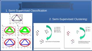 Machine Learning Series 5  Semi Supervised Learning Algorithms and Applications [upl. by Otipaga196]