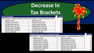 Decrease In Federal Income Tax Brackets Tax Changes 2018 [upl. by Legra]