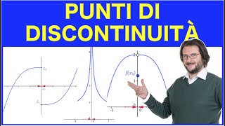 Punti di discontinuità [upl. by Halueb]