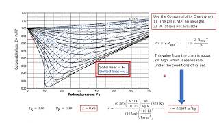 Introduction to the Generalized Compressibility Chart  Engineering Thermodynamics 45107 [upl. by Aohk]