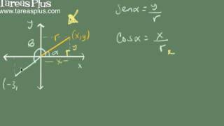 Definición general de las razones trigonométricas [upl. by Nwahsud]