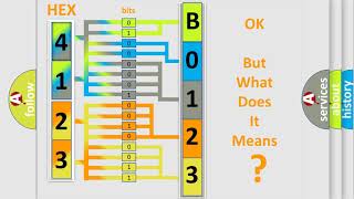 DTC Jeep B01231B Short Explanation [upl. by Ahsonek]