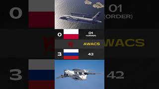 Poland Air Forces vs Russia Air Forces 2  2024 [upl. by Essinger152]