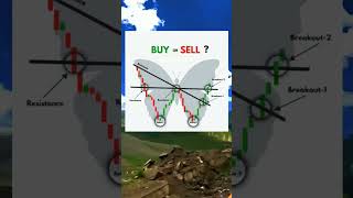 Double Bottom pattern stockmarket divergencetrading tradingstrategy tradingstrate shortsfeed [upl. by Yevrah]