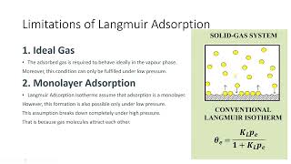 Limitations of Langmuir Adsorption Isotherm  Easy Explanation [upl. by Eelytsirk324]