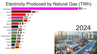 Electricity produced by natural gas [upl. by Llenyt]