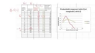 productivité marginale et embauche [upl. by Bouchier]