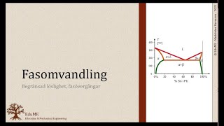 Fasdiagram  begränsad löslighet [upl. by Lamahj]