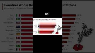 Did You Know Italy Has More Tattooed People Than the US – You Wont Believe the Statsquot [upl. by Euqirrne]