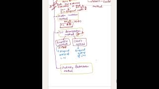 Numerous analysis—4  KSET NET GATE MSET  competativeexamvideos engineering [upl. by Nodyarg]