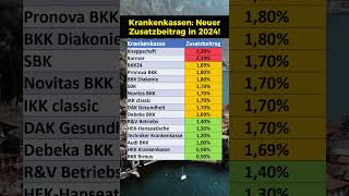 Krankenkassen Neue Zusatzbeiträge 2024 [upl. by Heda]