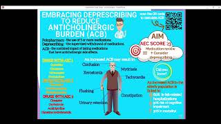 Anticholinergic burden QIP [upl. by Ver607]