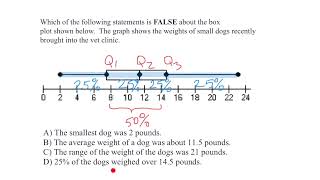 Box and whisker plot  exam question [upl. by Card]