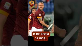 ROMA TOP 5 MARCATORI COPPE EUROPEE roma football footballshorts champions conference messi [upl. by Bevvy]