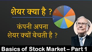 शेयर क्या होता है  What is share   Basics of Stock Market for Beginners Part 1 [upl. by Melise7]