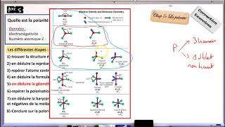 trouver la polarité dune molécule [upl. by Hagood]
