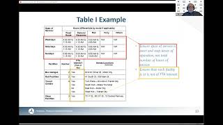 FTA Recipient Information Request Webinar 3 [upl. by Poyssick]