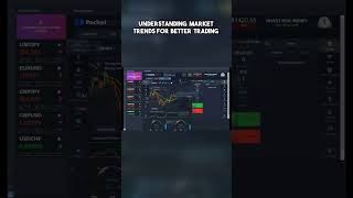 Understanding Market Trends for Better Trading  Binary Options Signals [upl. by Notnil]