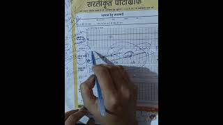 partograph हिंदी में जाने।।।। nursing nursingstudent medicalstudent vidio study aiimsnorcet [upl. by Towney131]