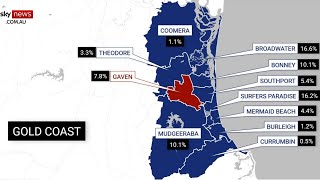 Labor struggles to hold onto Gaven ahead of Queensland election [upl. by Alecia952]