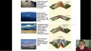 Types of Volcanoes [upl. by Ahcim845]