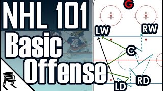 Basic Hockey Neutral Zone amp Offensive Strategy and Positioning  NHL 101 [upl. by Baun]