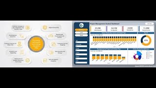 Call Centre trends Power BI Dashboard English [upl. by Salvucci256]