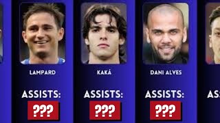 Champions League Who are the Players with the Most Assists [upl. by Airdnas]